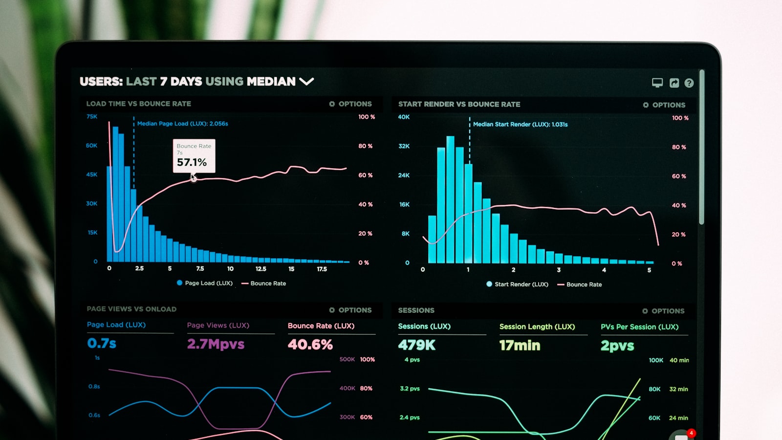 AI Lead Scoring in Sales Core: How We Built It and Why It Works